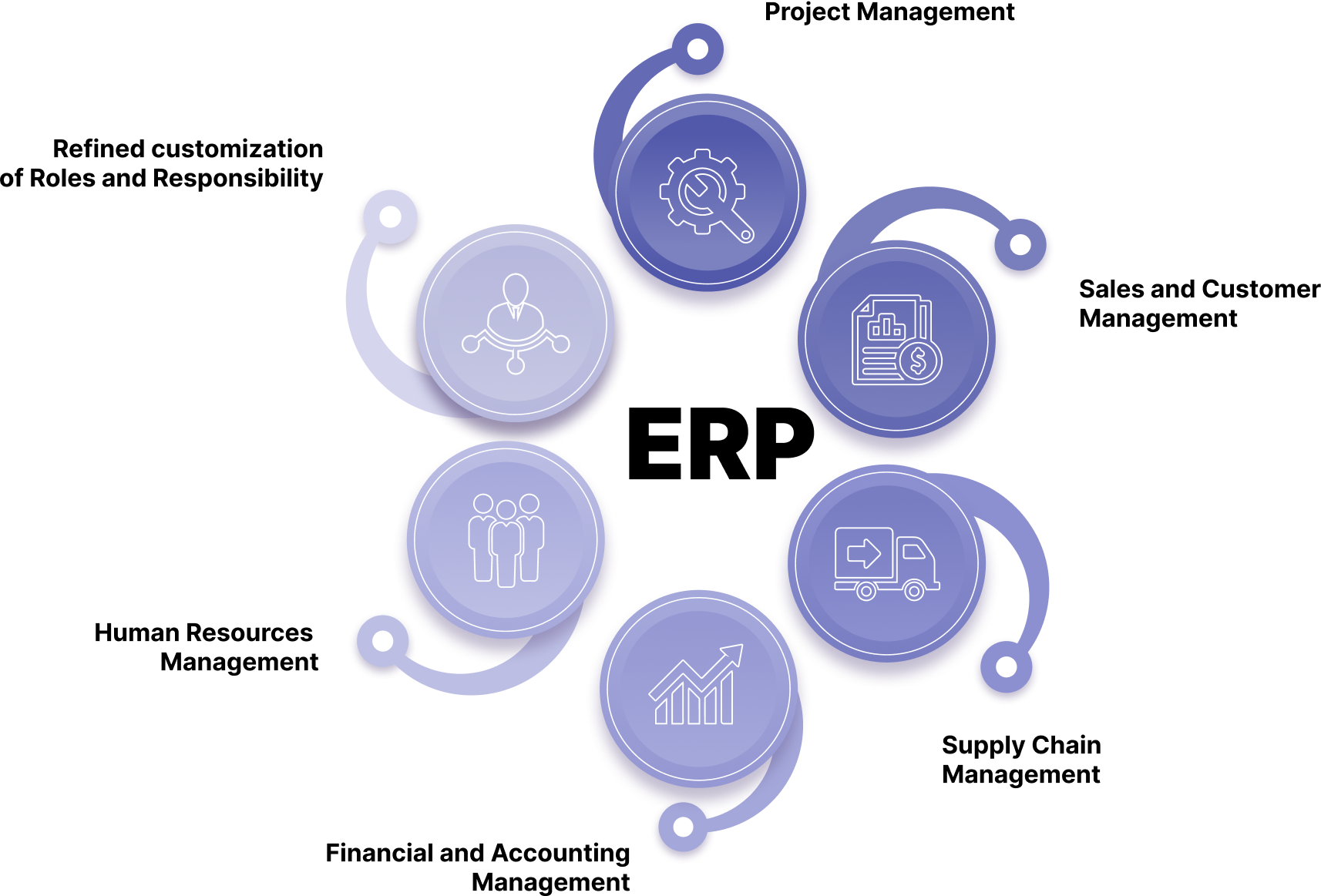 ERP software