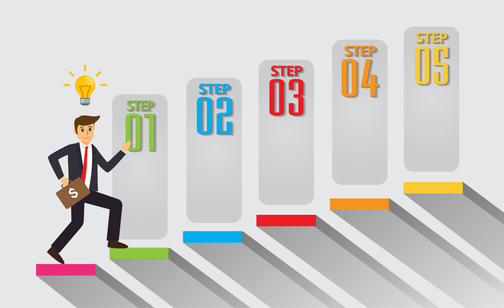 steps to prepare your business before ERP implementation